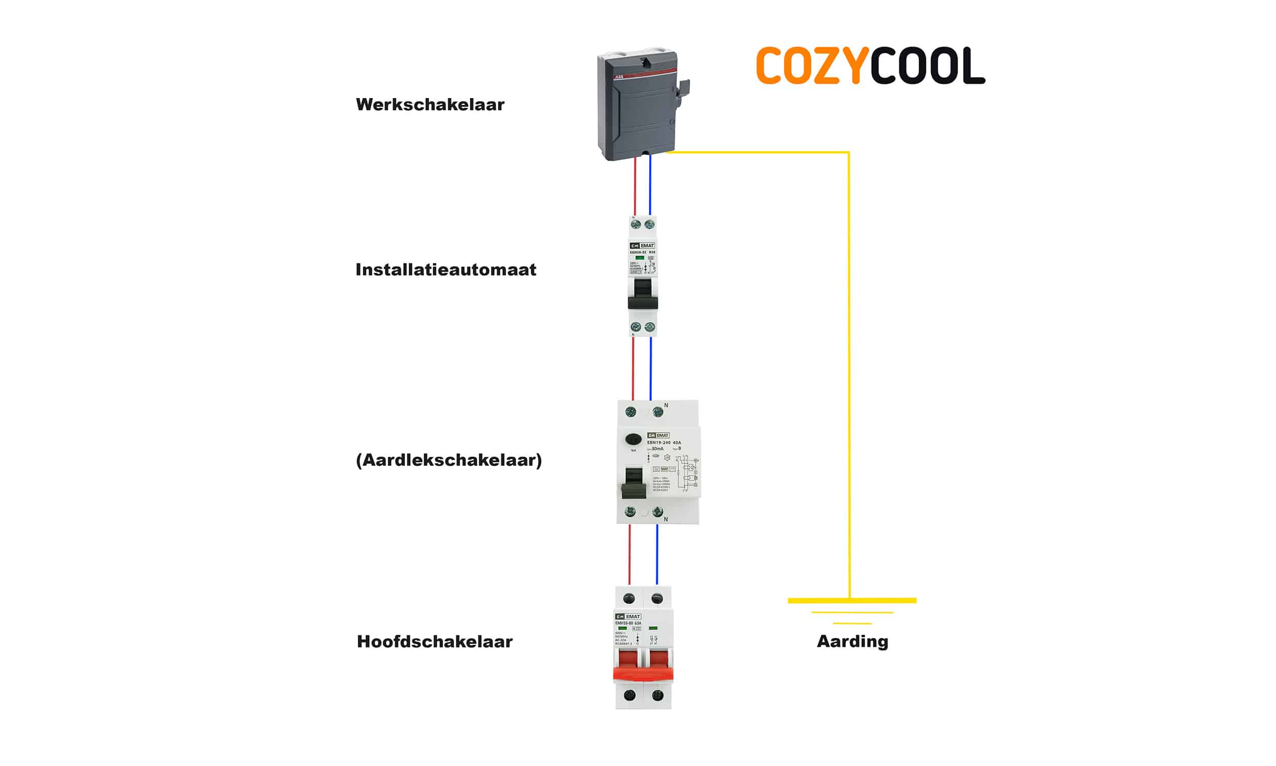 Hoe sluit ik zonnepanelen aan op de meterkast