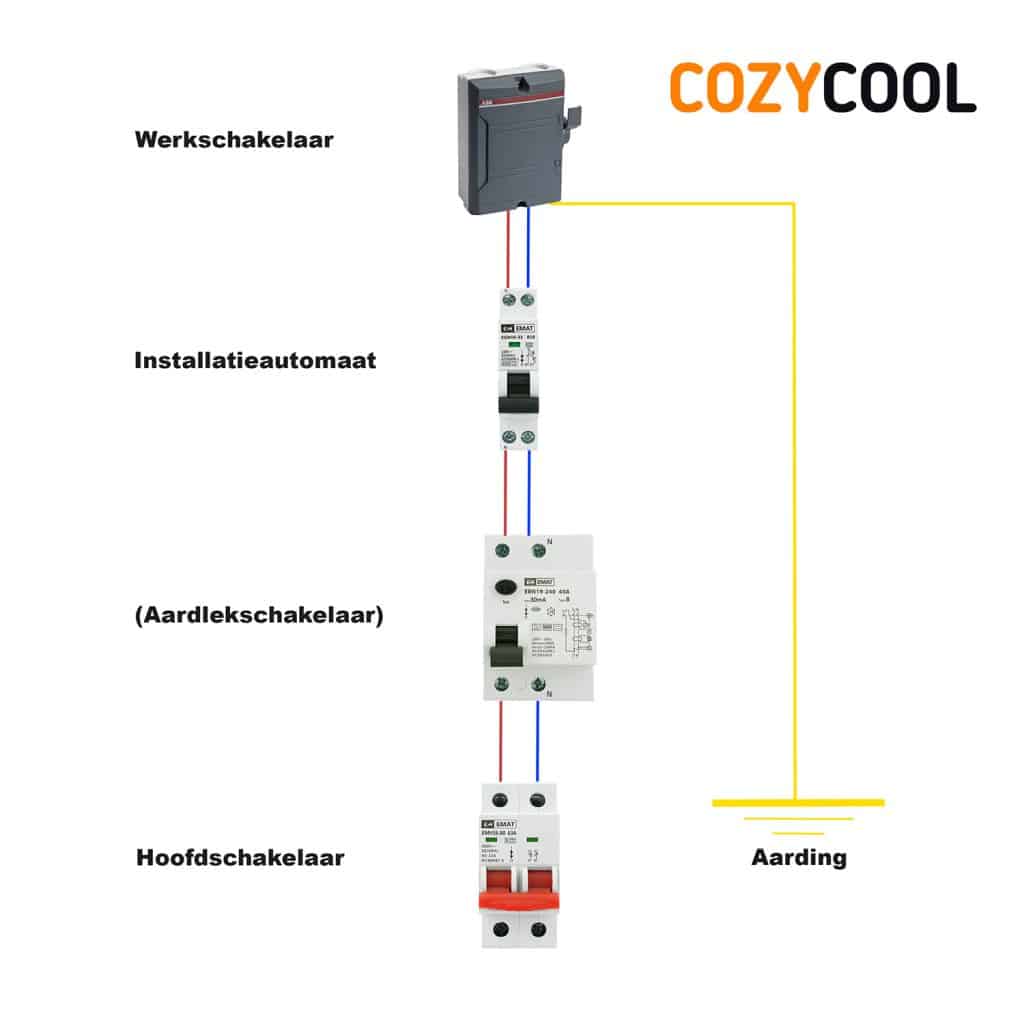 Zonnepanelen aansluiten op meterkast